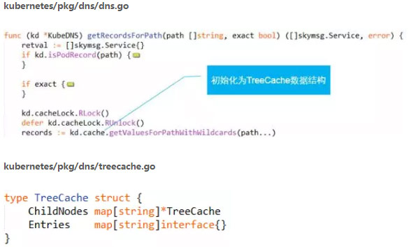 Kubernetes服务发现和kube-dns插件Kubernetes服务发现和kube-dns插件