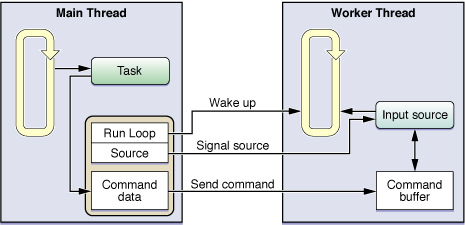 Operating a custom input source