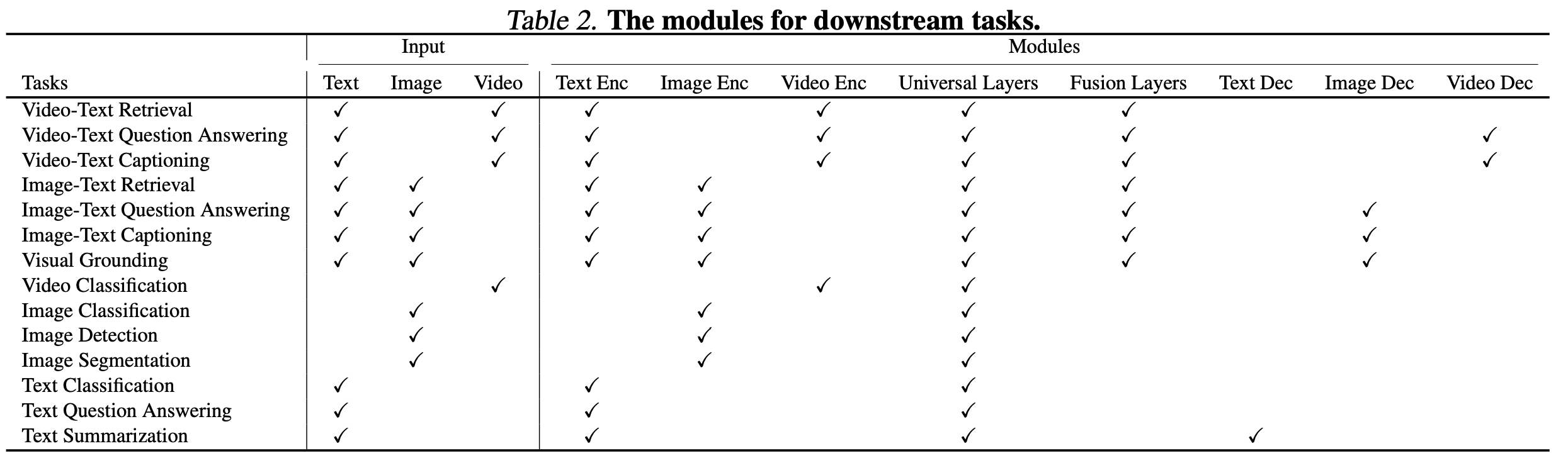 mPLUG-2: A Modularized Multi-modal Foundation Model Across Text, Image ...