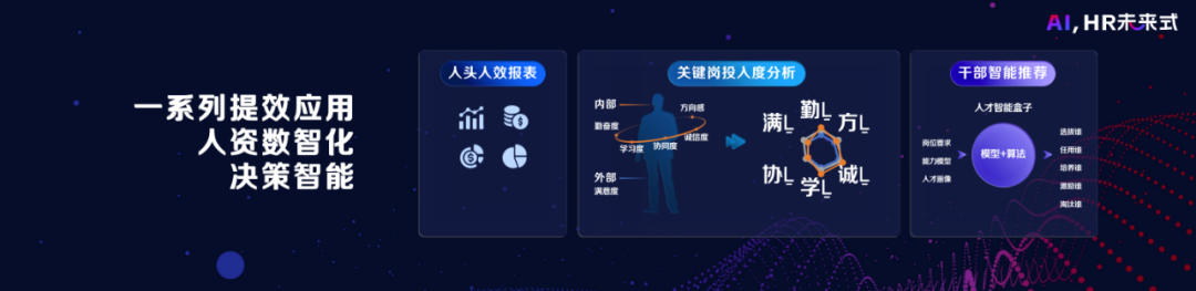 三一集团产品负责人谢庚曦:AI重塑HR数智化的实现路径-用友大易智能招聘系统