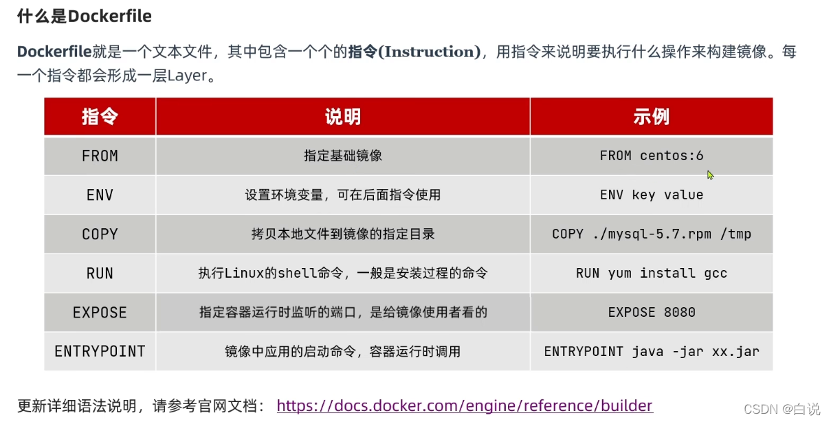 Docker（2）_entrypoint java -jar-CSDN博客