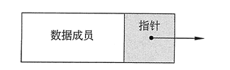结点构成