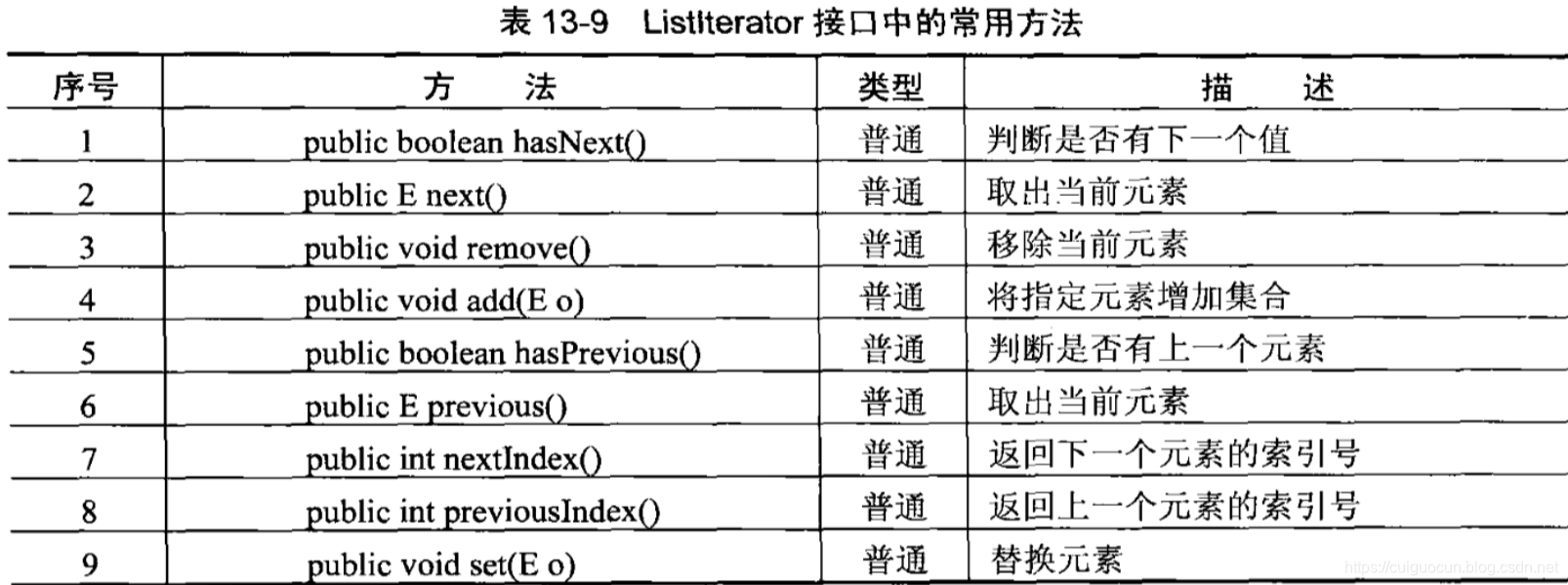 ListIterator接口常用方法