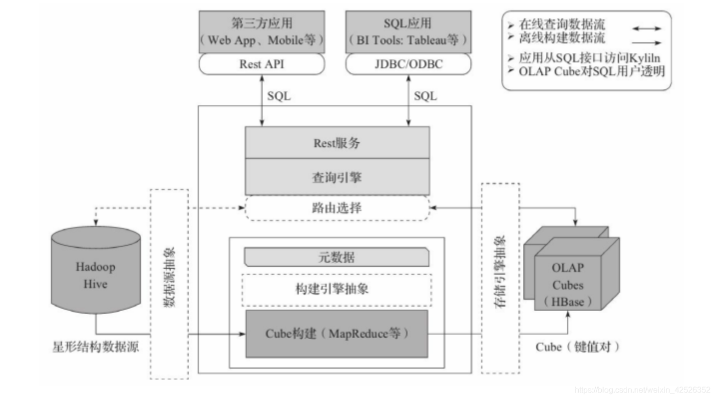 （图1）