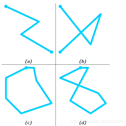 （a）和（c）是简单的，（b）和（d）不是。