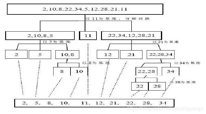 [外链图片转存失败,源站可能有防盗链机制,建议将图片保存下来直接上传(img-rkIjAzpx-1592923868046)(en-resource://database/765:1)]