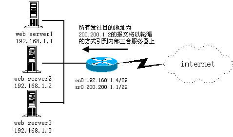 网络大讲坛：负载均衡技术全攻略