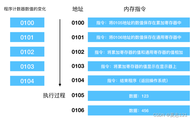 6811eced1b004a40bed0e6b1cd9d4f0e.png