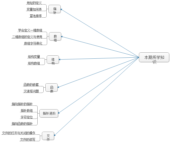 1579713-20190620132648257-1123467254.png