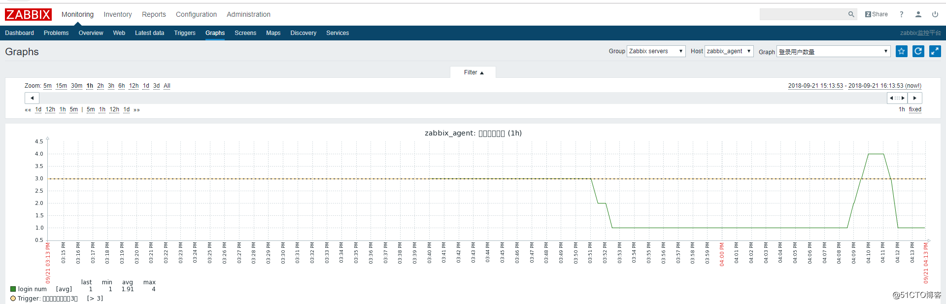 linux下zabbix3.4安装及简单配置和部分出错解决方案