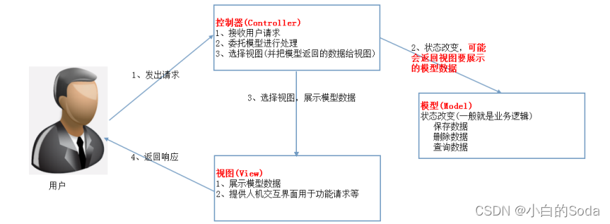 [外链图片转存失败,源站可能有防盗链机制,建议将图片保存下来直接上传(img-mALGmzrL-1638524823266)(C:\Users\24980\AppData\Roaming\Typora\typora-user-images\image-20211203161242943.png)]