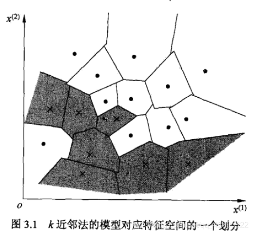 图from统计学习方法