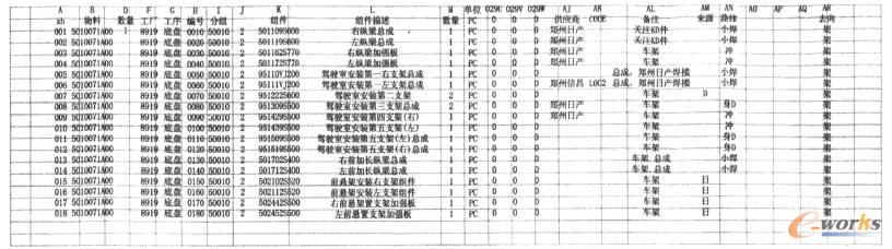 M-BOM信息清单