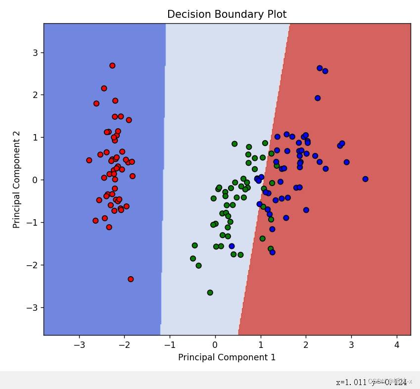 机器学习——支持向量机（SVM）