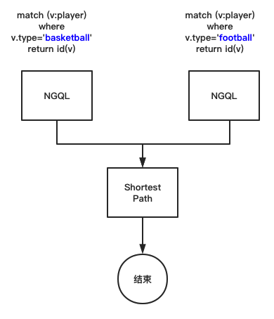 复杂场景数据处理的 OLTP 与 OLAP 融合实践