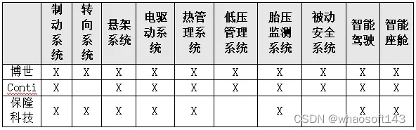 自动驾驶合集22_管理系统_17