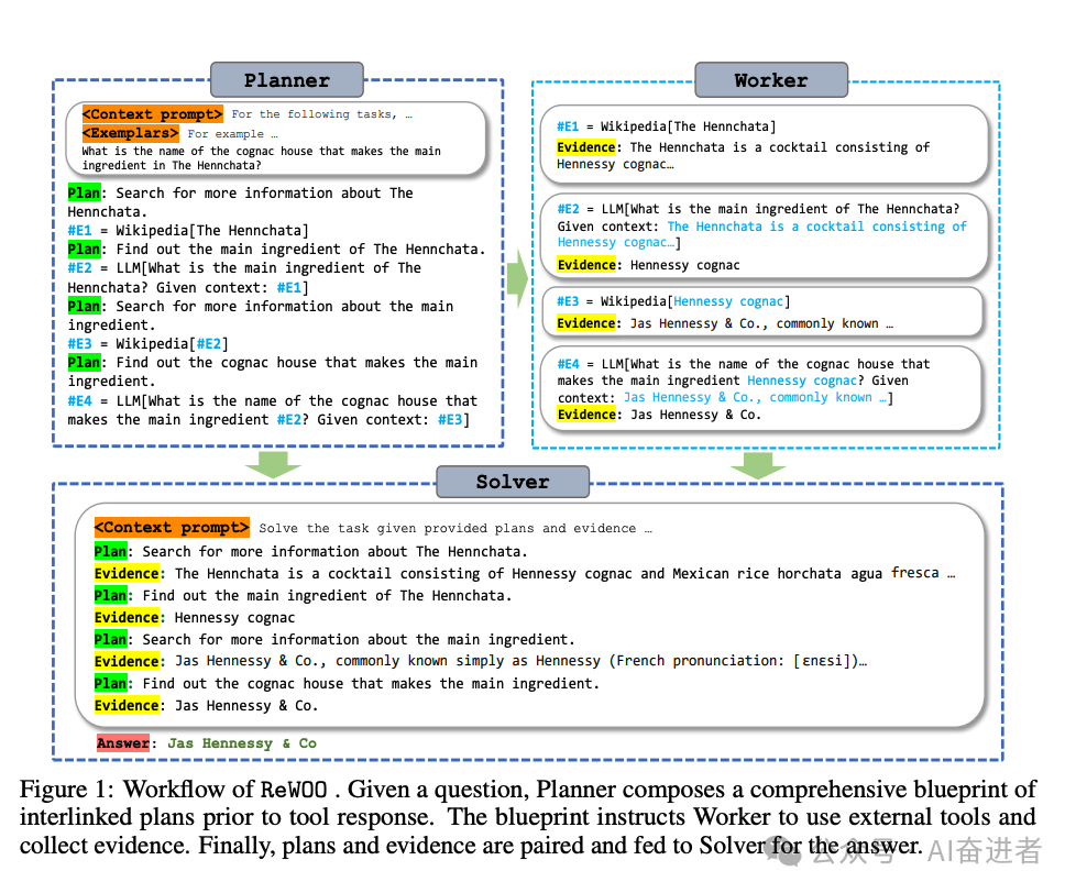 Rewoo Agent 系列之 ReWOO框架解析-CSDN博客