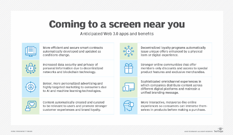 潜在的 Web 3.0 应用程序和优势列表
