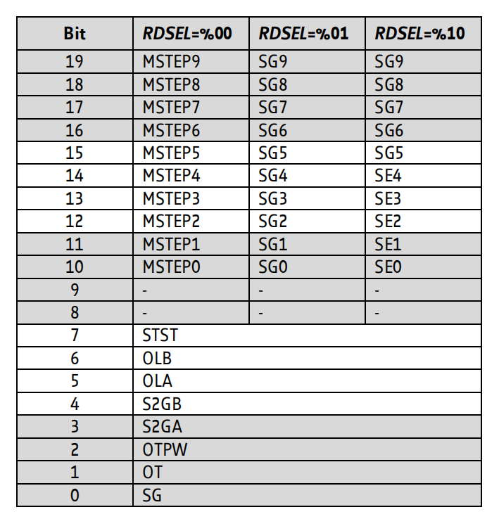 TMC260系列电机驱动芯片应用介绍-CSDN博客