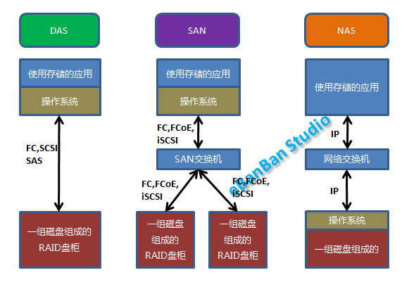 https://i-blog.csdnimg.cn/blog_migrate/2d5ae9e2b5af771484d72d6b999a3a54.png