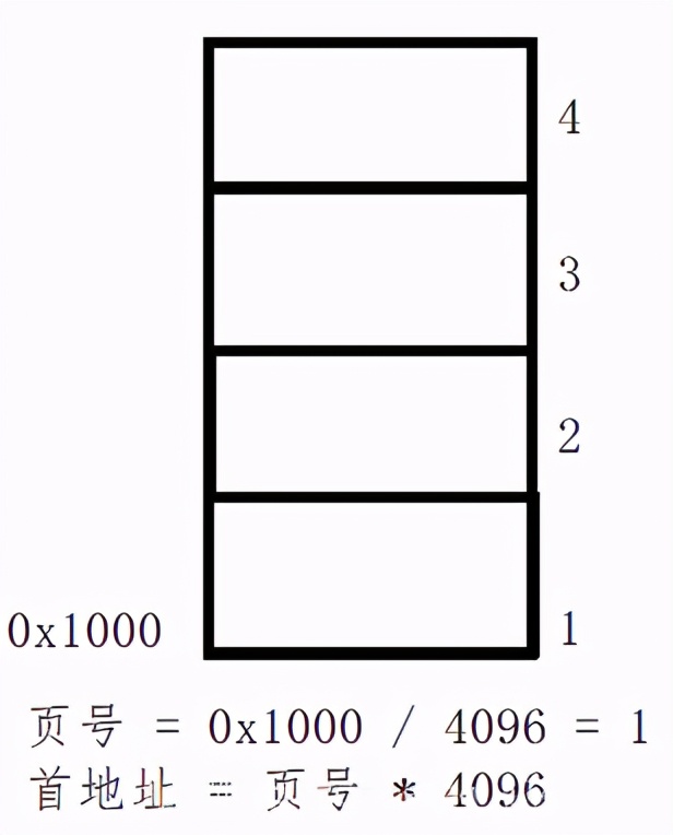 C++高并发内存池的设计和实现