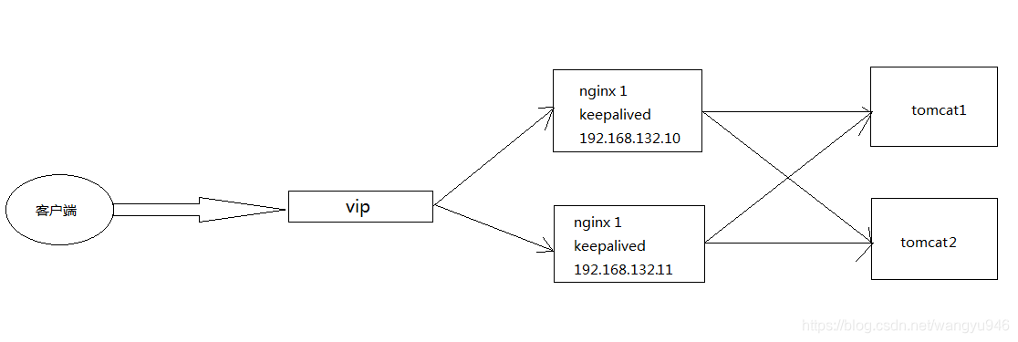 在这里插入图片描