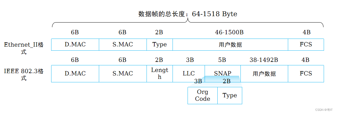 网络协议详解：MTU、PDU与TCP/UDP/IP头部-CSDN博客