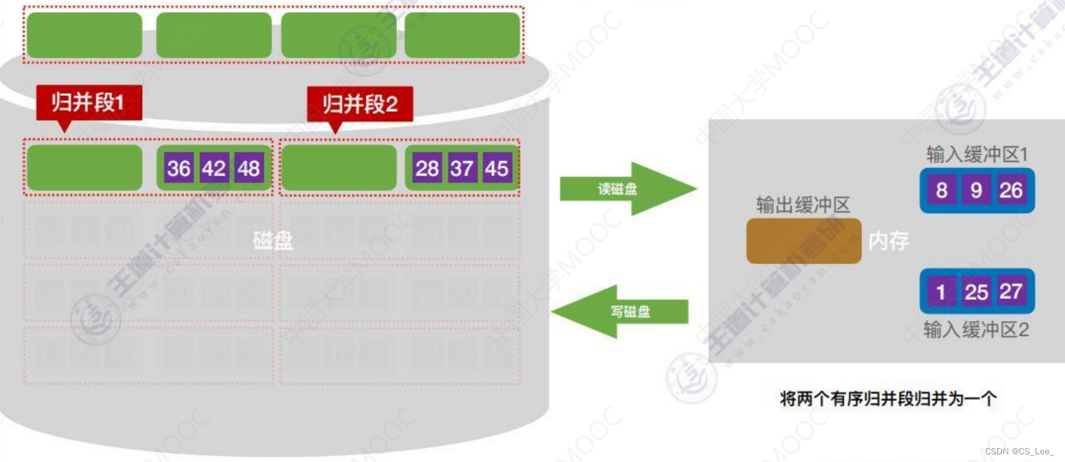 [外链图片转存失败,源站可能有防盗链机制,建议将图片保存下来直接上传(img-HUJJX49E-1660482228309)(数据结构.assets/image-20220814175742104.png)]