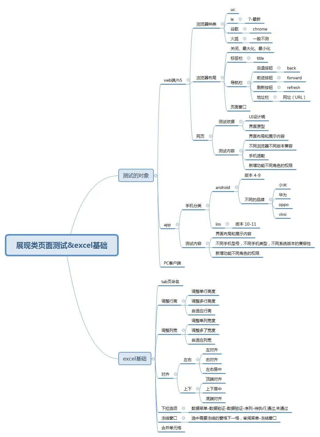 展现类页面测试&excel基础.jpg