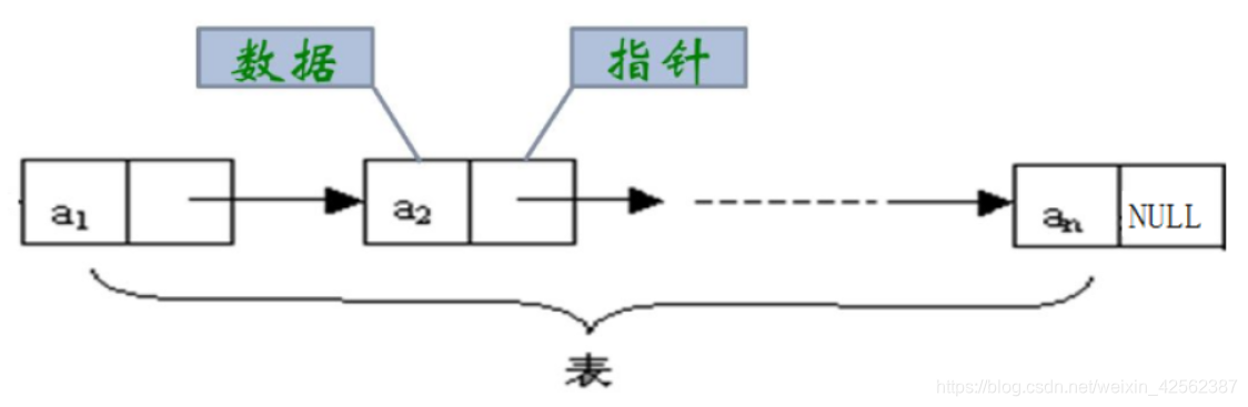 线性链表的逻辑状态