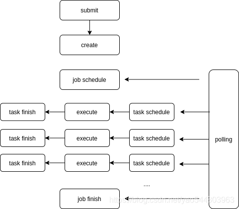job life cycle