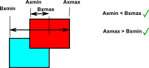 squares overlap
