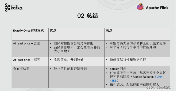 端到端的精确一次实现
