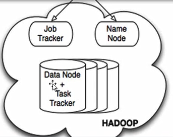 Hadoop生态圈知识