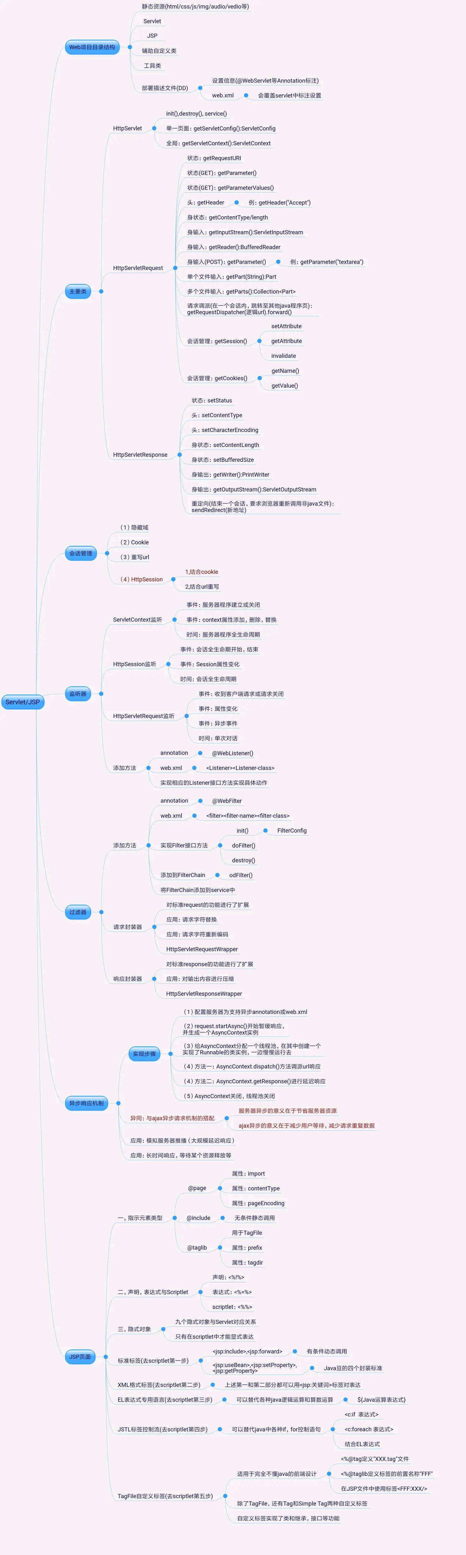 Servlet服务器与JSP动态页面