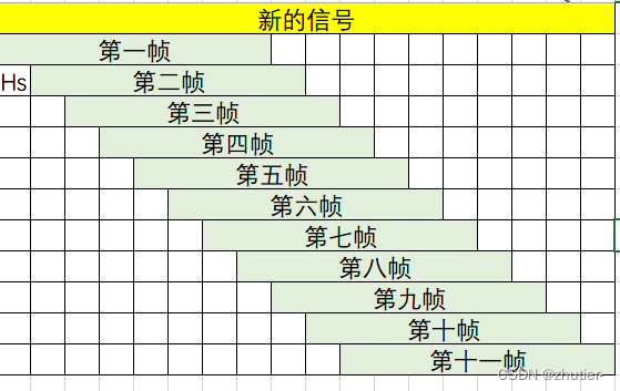 调整非重叠部分长度