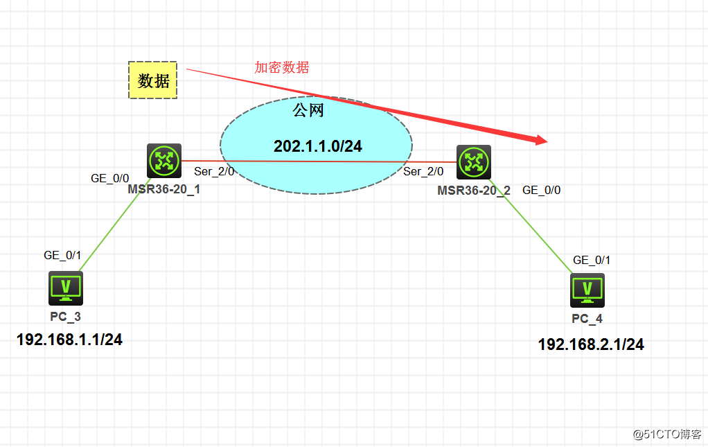 IPsec***