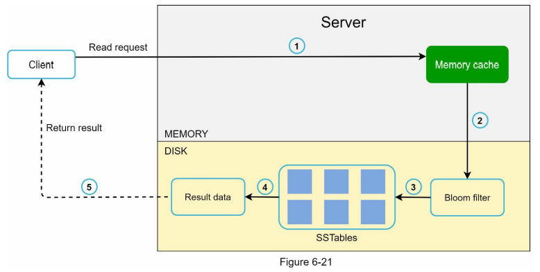 image-20220522170848185