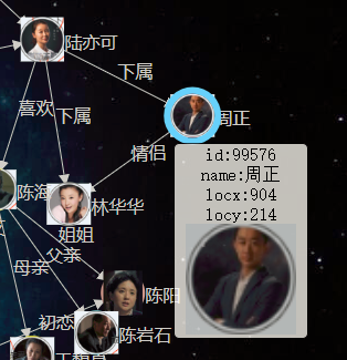 节点效果