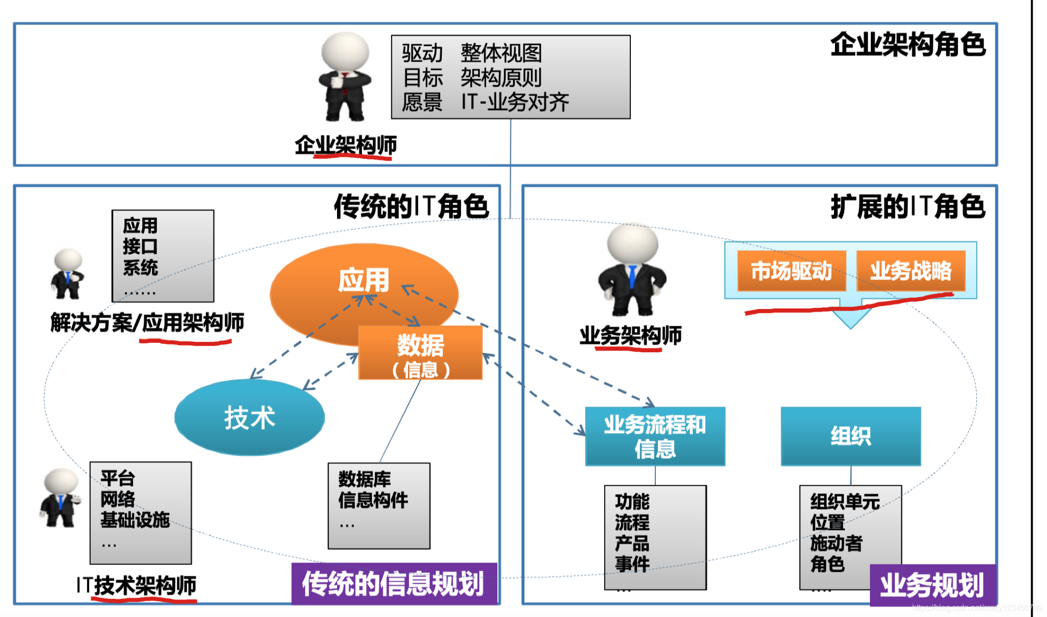 最全架构设计实践方法论(一)_架构设计方法论-CSDN博客