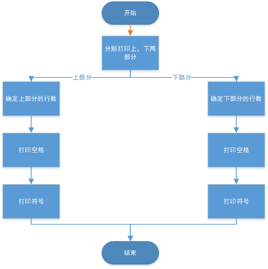 1580664-20190220104234388-1914031245.png