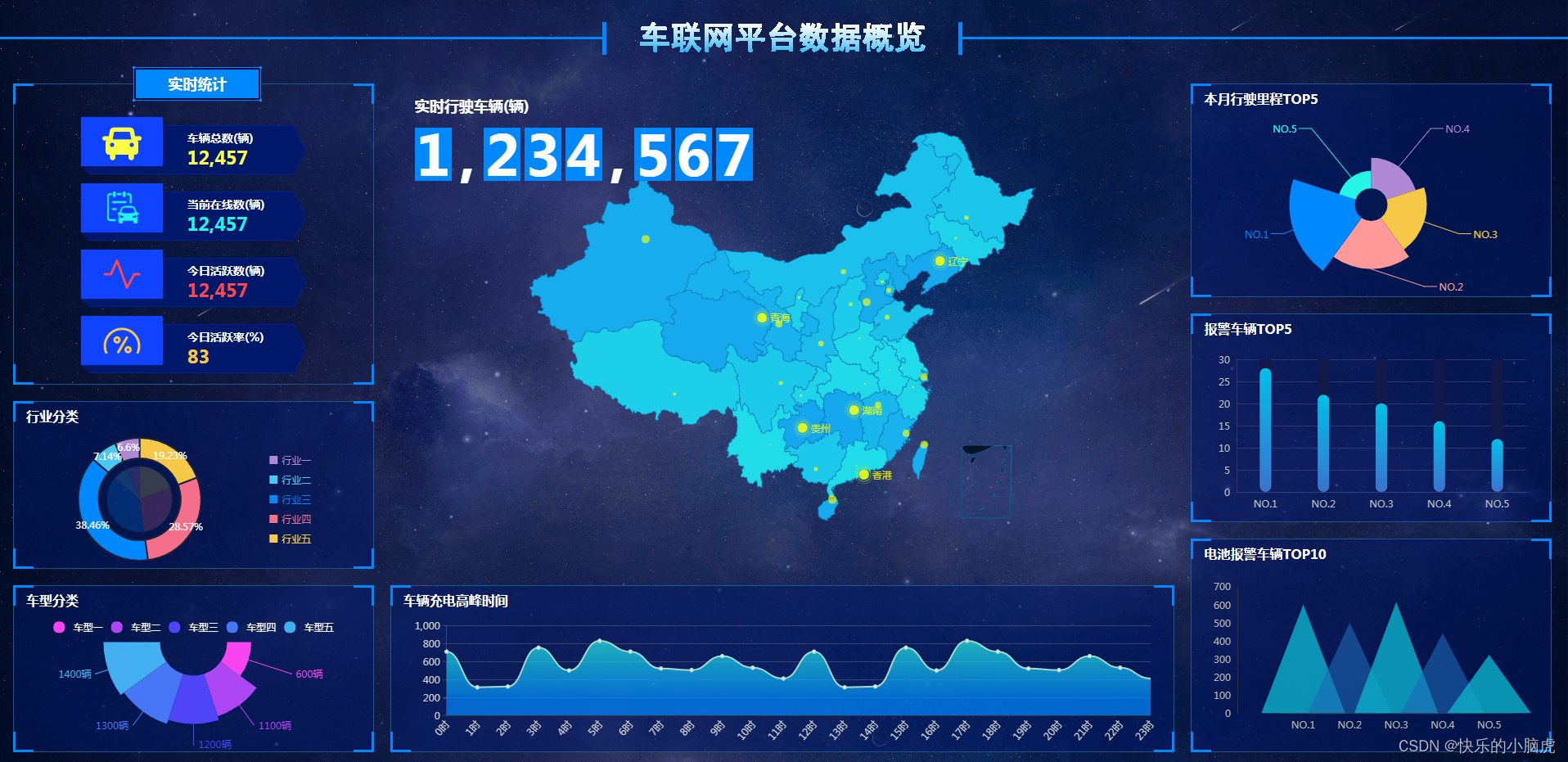 广告大数据，广告大数据评估方法有两类是什么
