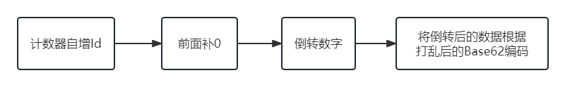 混淆加密算法过程.png
