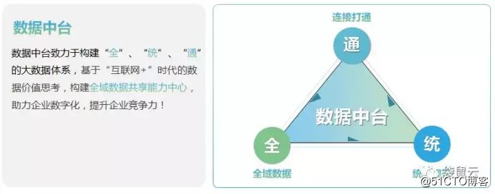 袋鼠云数据中台专栏2.0 | 数据中台之数据集成