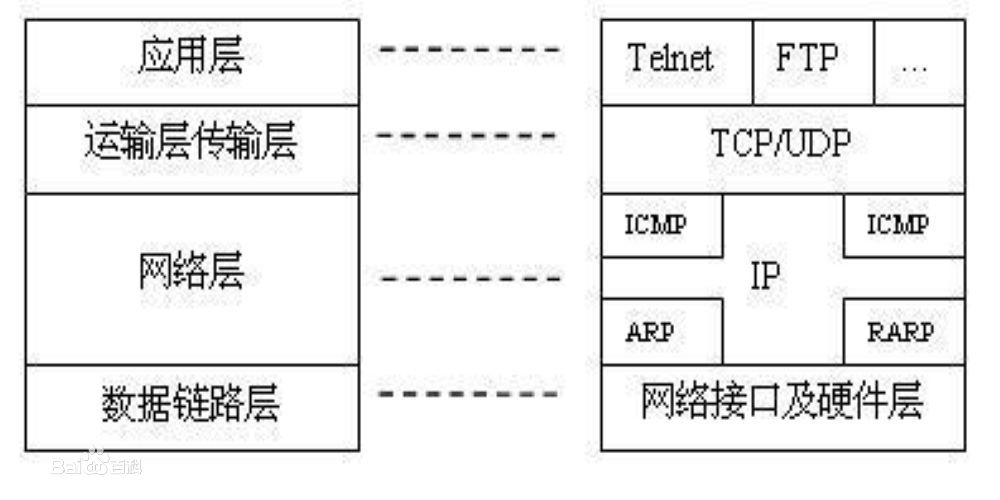 TCP建立连接