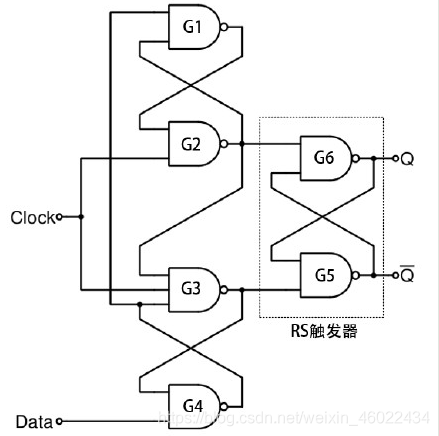 Setup Time 、Hold Time、Setup check、Hold check，同步异步 及违例修复-CSDN博客