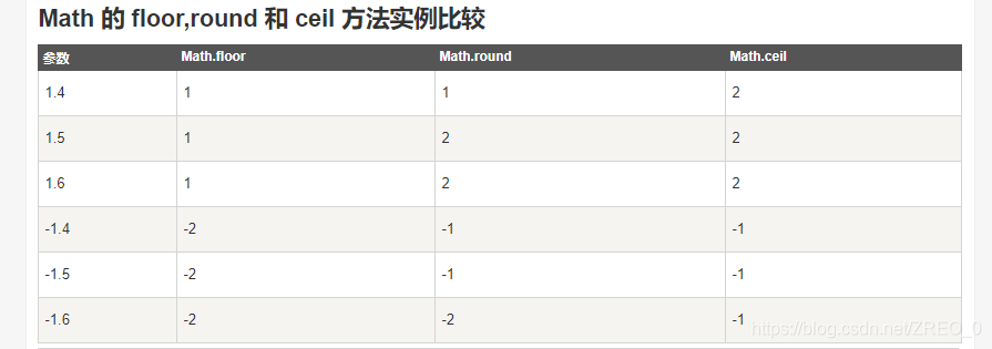 Java中的math类比较_java math比较-CSDN博客