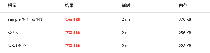 1581791-20190418212832144-257144351.png