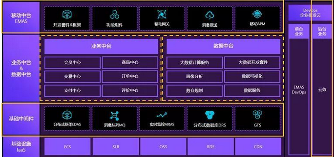 大数据的14个基础概念，你知道几个？大白话教你搞明白