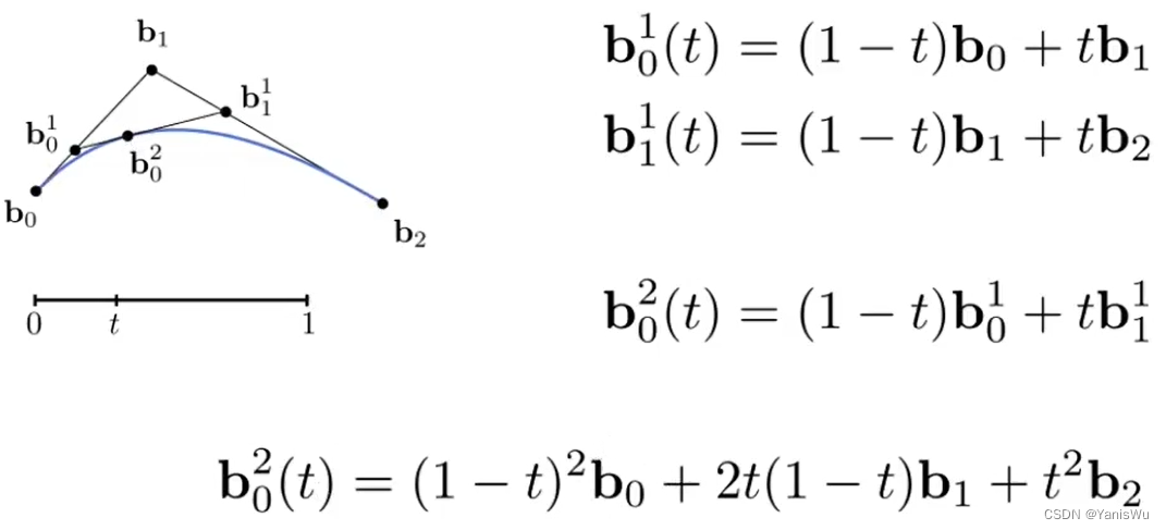 计算机图形学入门16：曲线